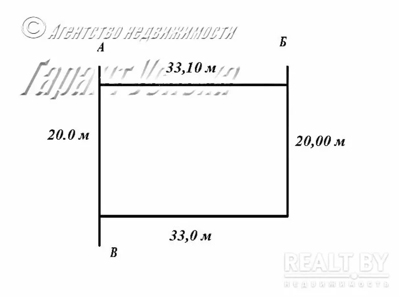 Parcelas  Brest, Belarús