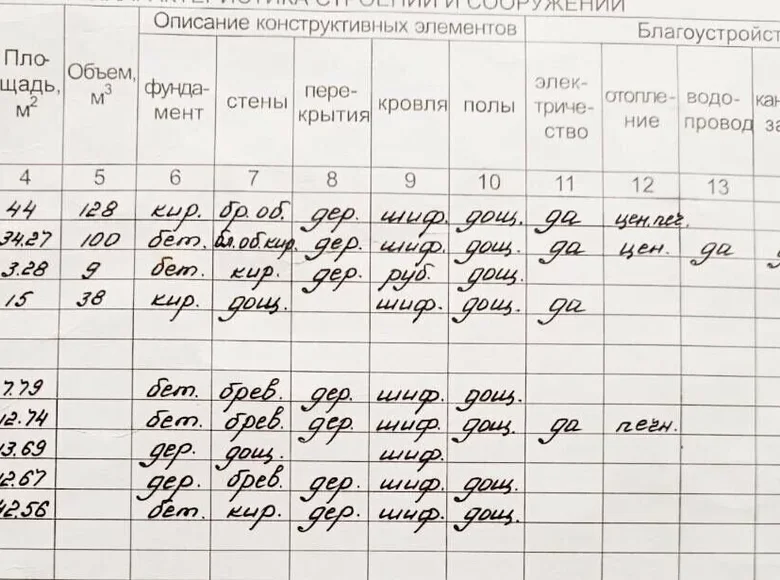 Haus  Mahiljou, Belarus