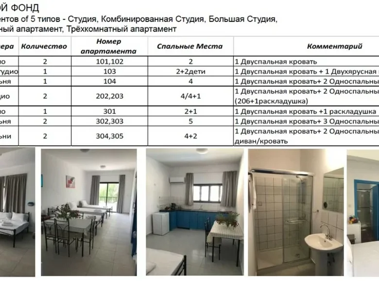 Hotel 730 m² en Pafos, Chipre