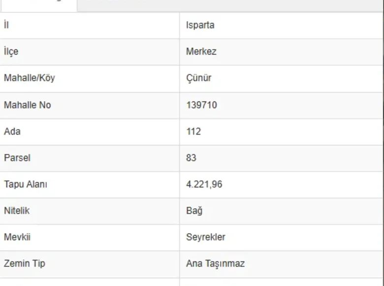 Инвестиционная 4 м² Ыспарта, Турция