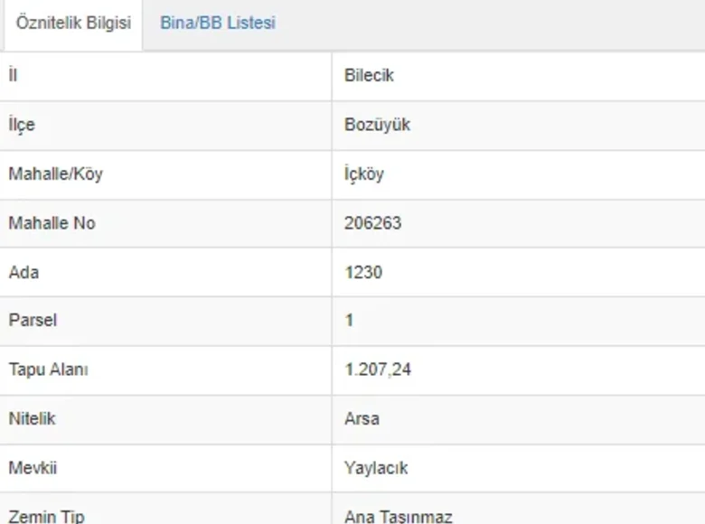 Propiedad comercial 1 m², Turquía