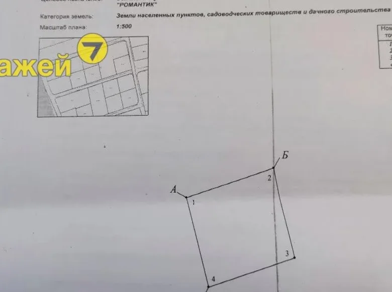 Parcelas  Lasanski sielski Saviet, Belarús