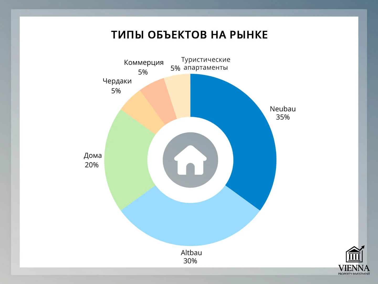 как купить недвижимость в австрии типы объектов