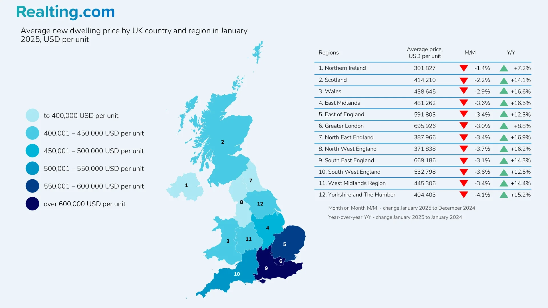 Average price of new housing by UK countries and regions in January 2025, USD per housing unit