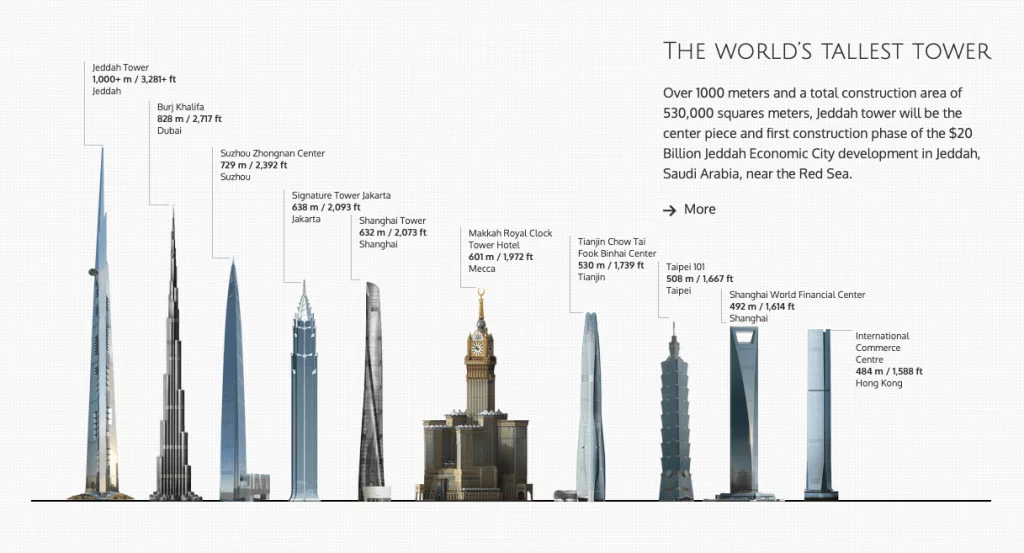 project of Jeddah Tower