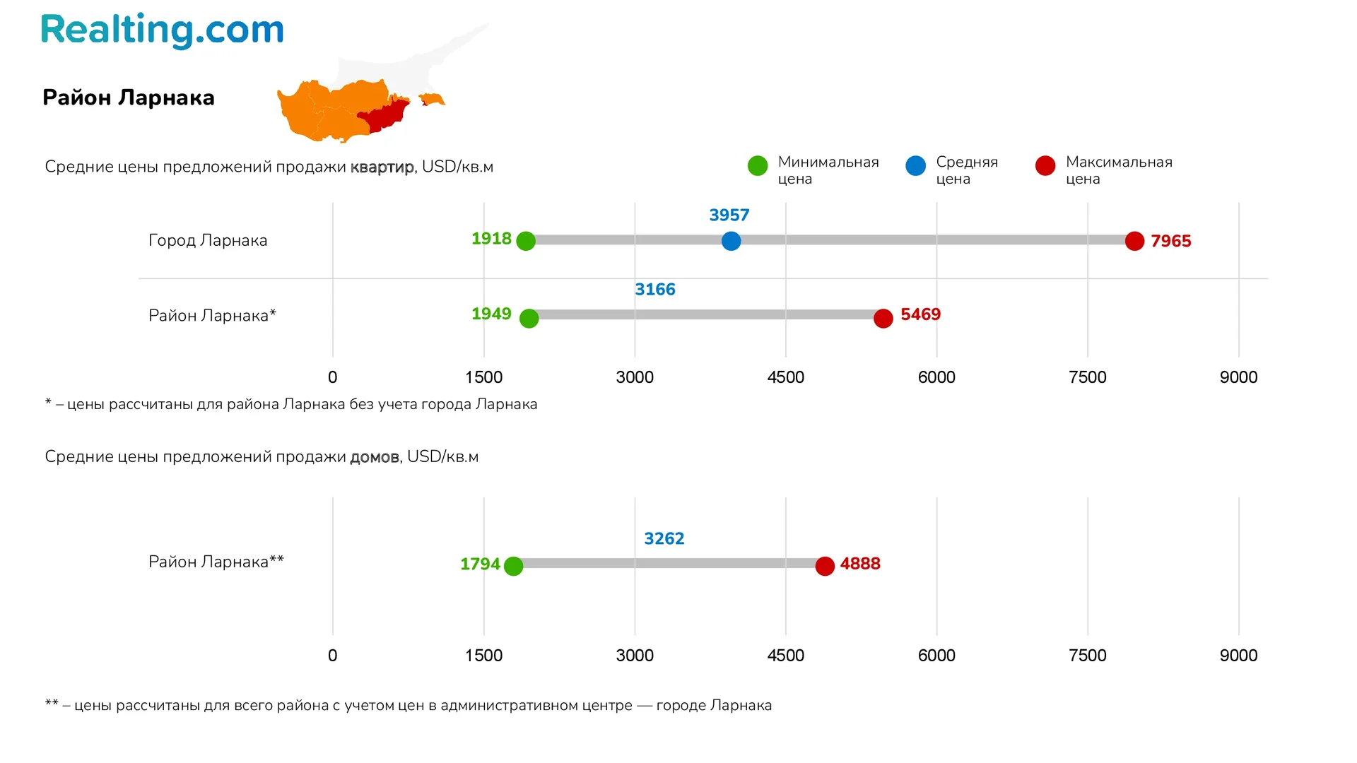 Район Ларнака