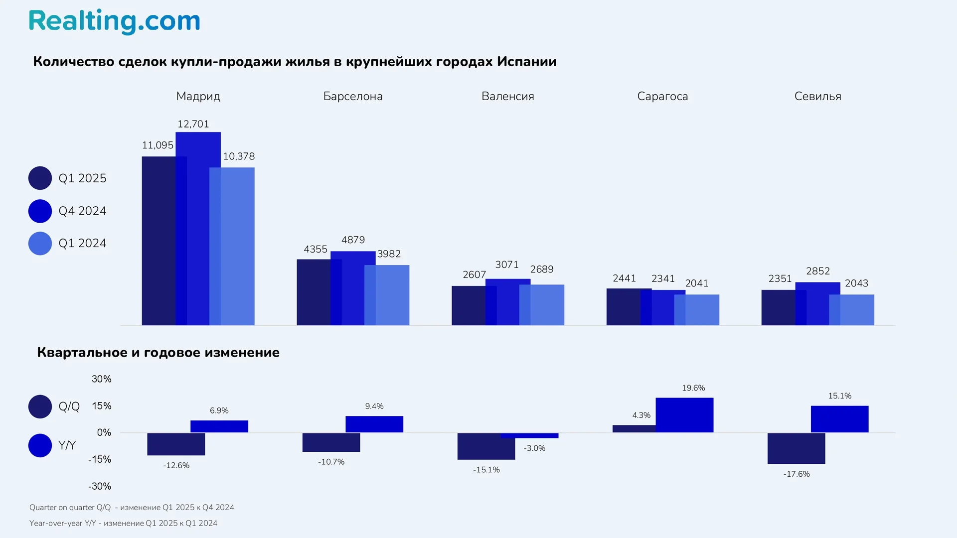 Количество сделок купли-продажи жилья в крупнейших городах Испании