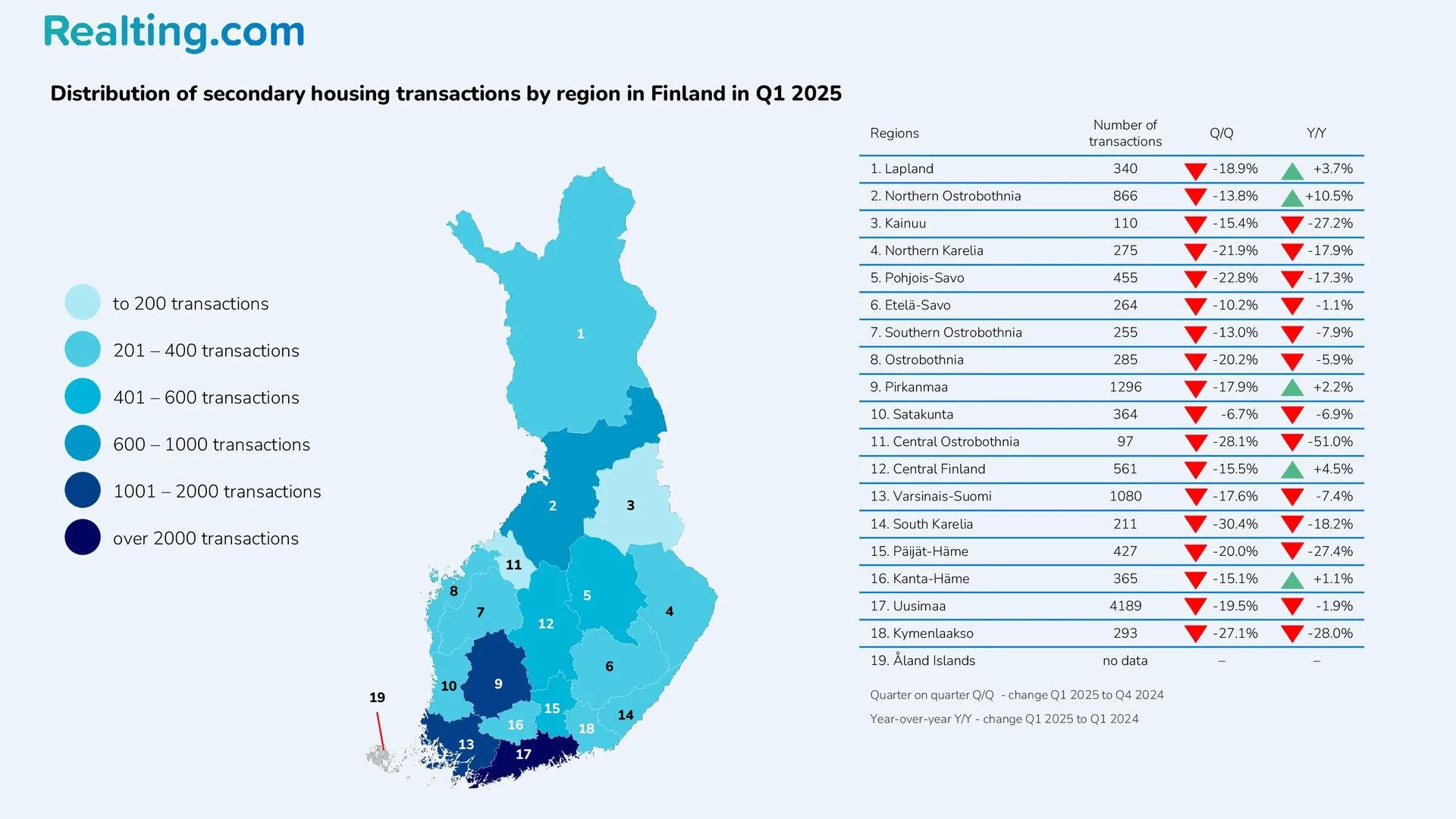 Distribution of secondary housing transactions by region in Finland in Q1 2025