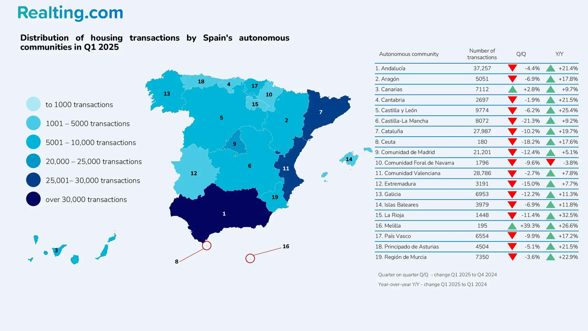 Distribuci&oacute;n de las transacciones de vivienda por comunidades aut&oacute;nomas de Espa&ntilde;a en el primer trimestre de 2025