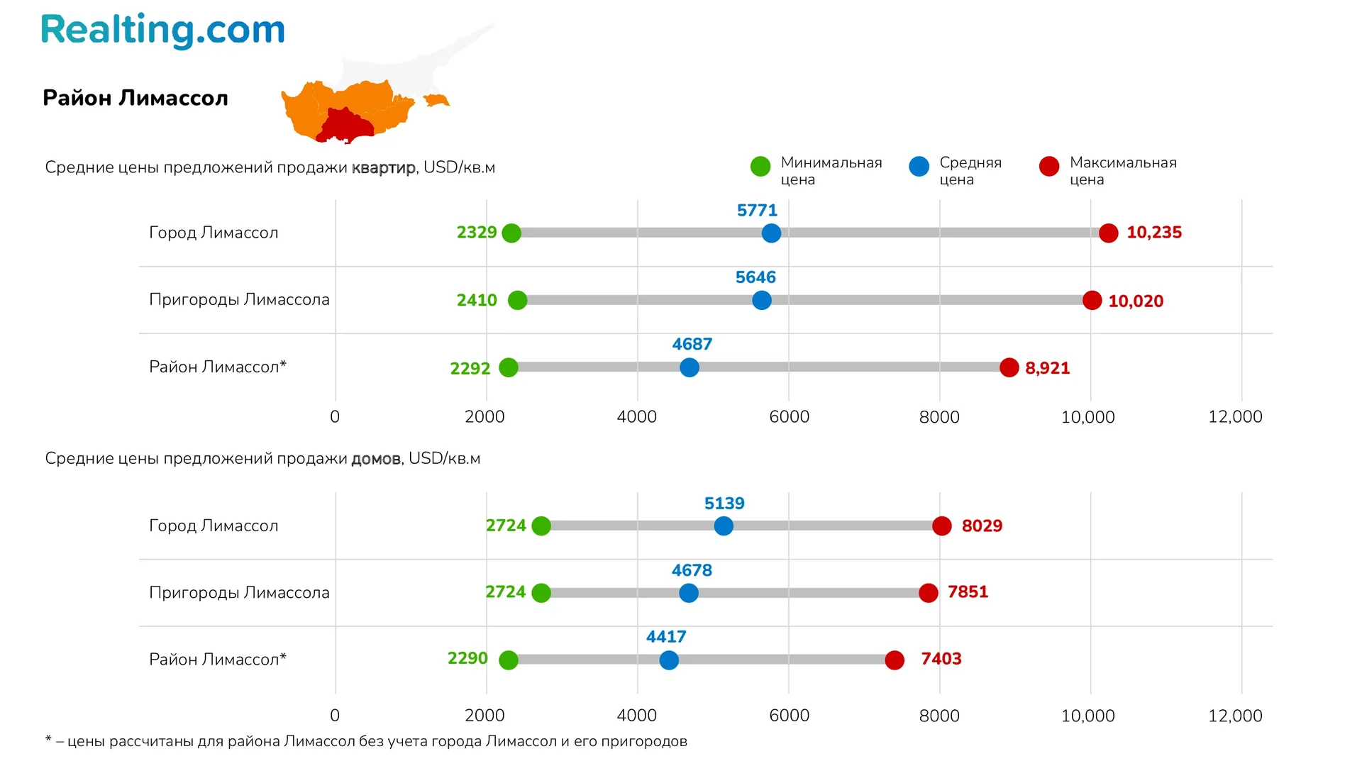 Район Лимассол