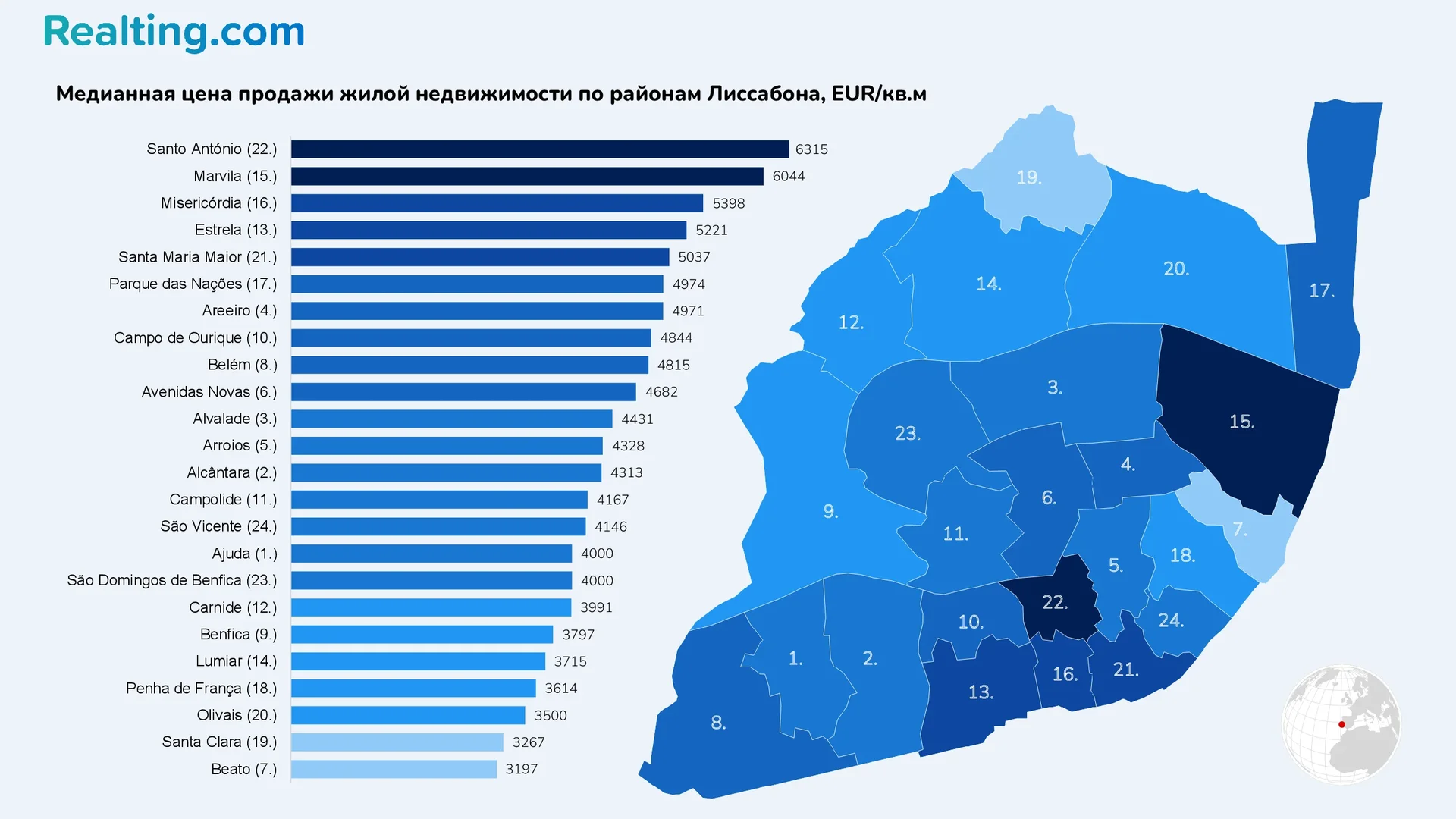 Медианная цена продажи жилой недвижимости по&nbsp;районам Лиссабона, EUR/кв.м