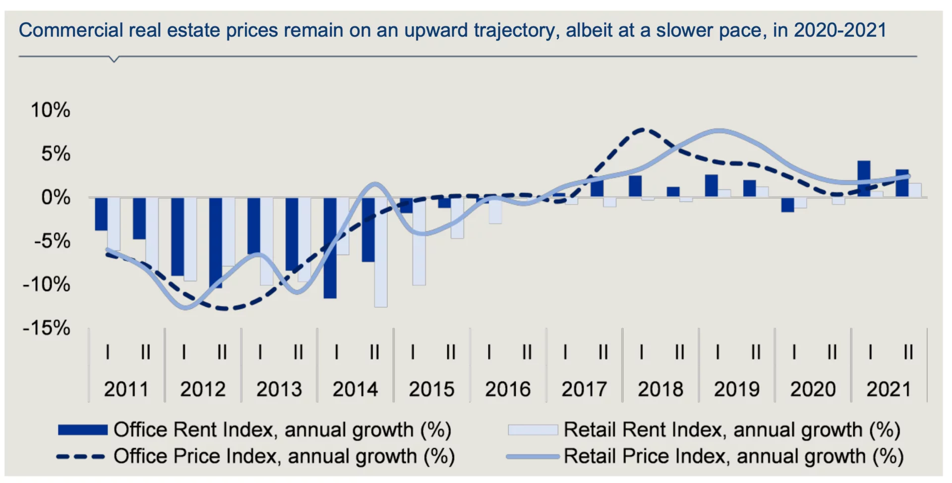 График изменений на рынке недвижимости Греции