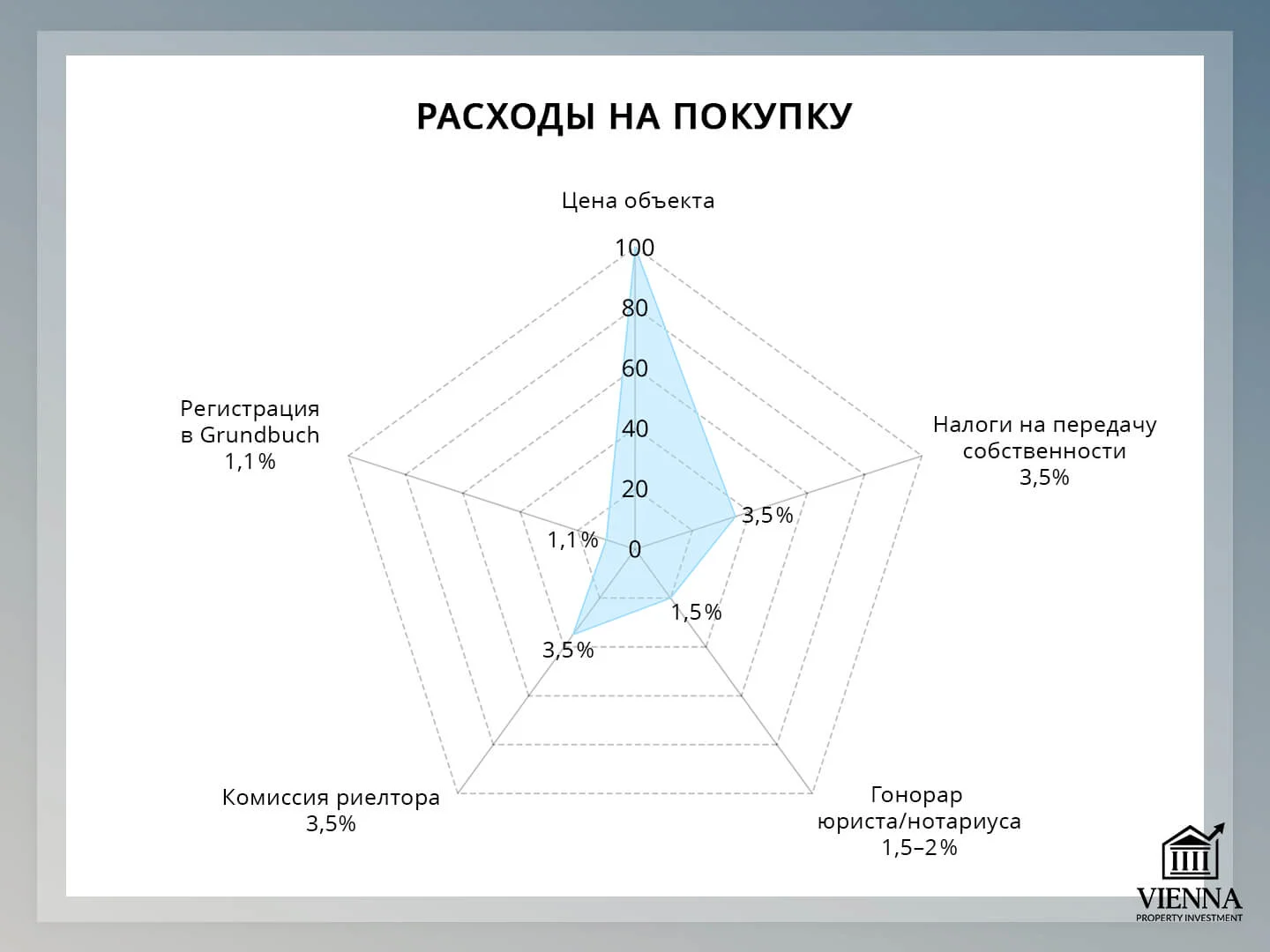 как купить недвижимость в австрии расходы на покупку
