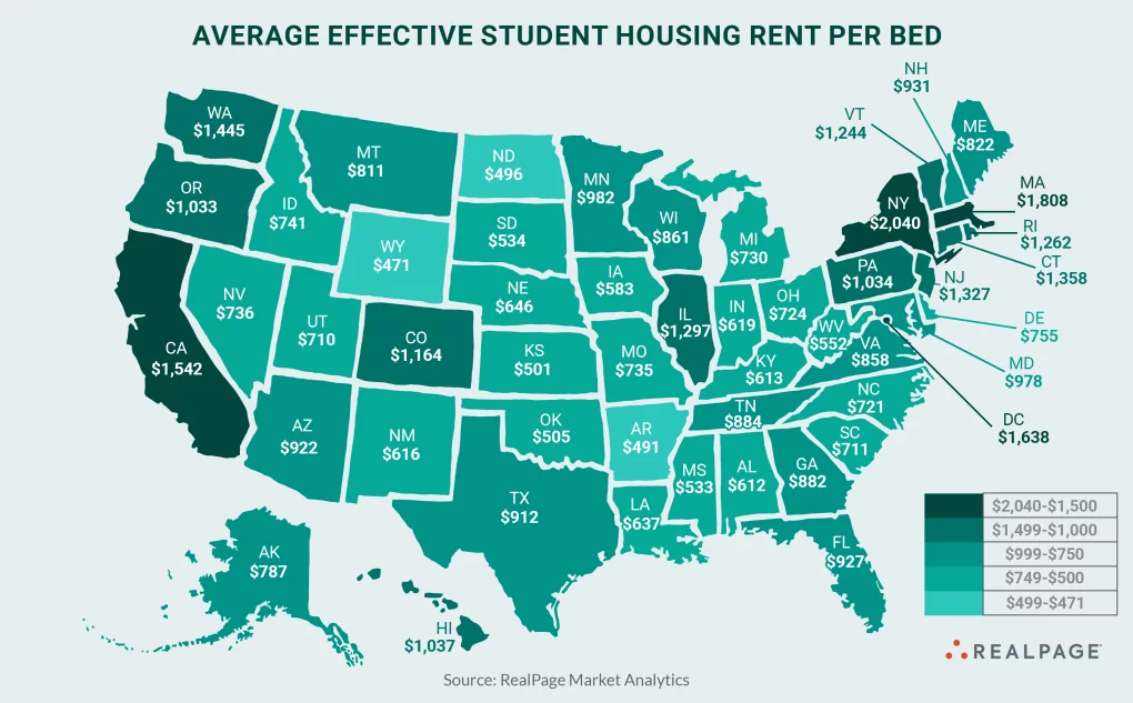 How much it costs to rent student housing by U.S. state