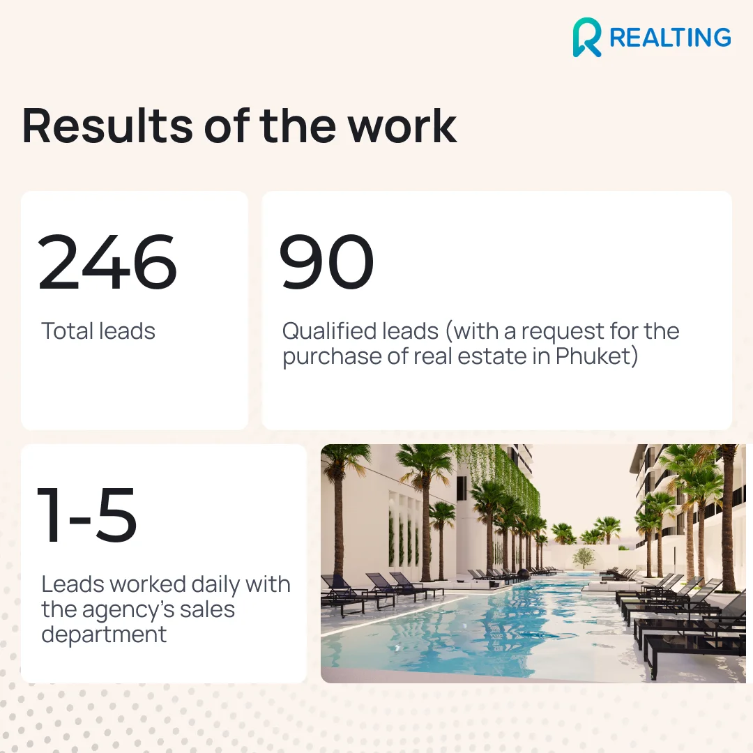 🌏 How a real estate agency in Thailand managed to receive 90 qualified applications in 1 month of collaboration?