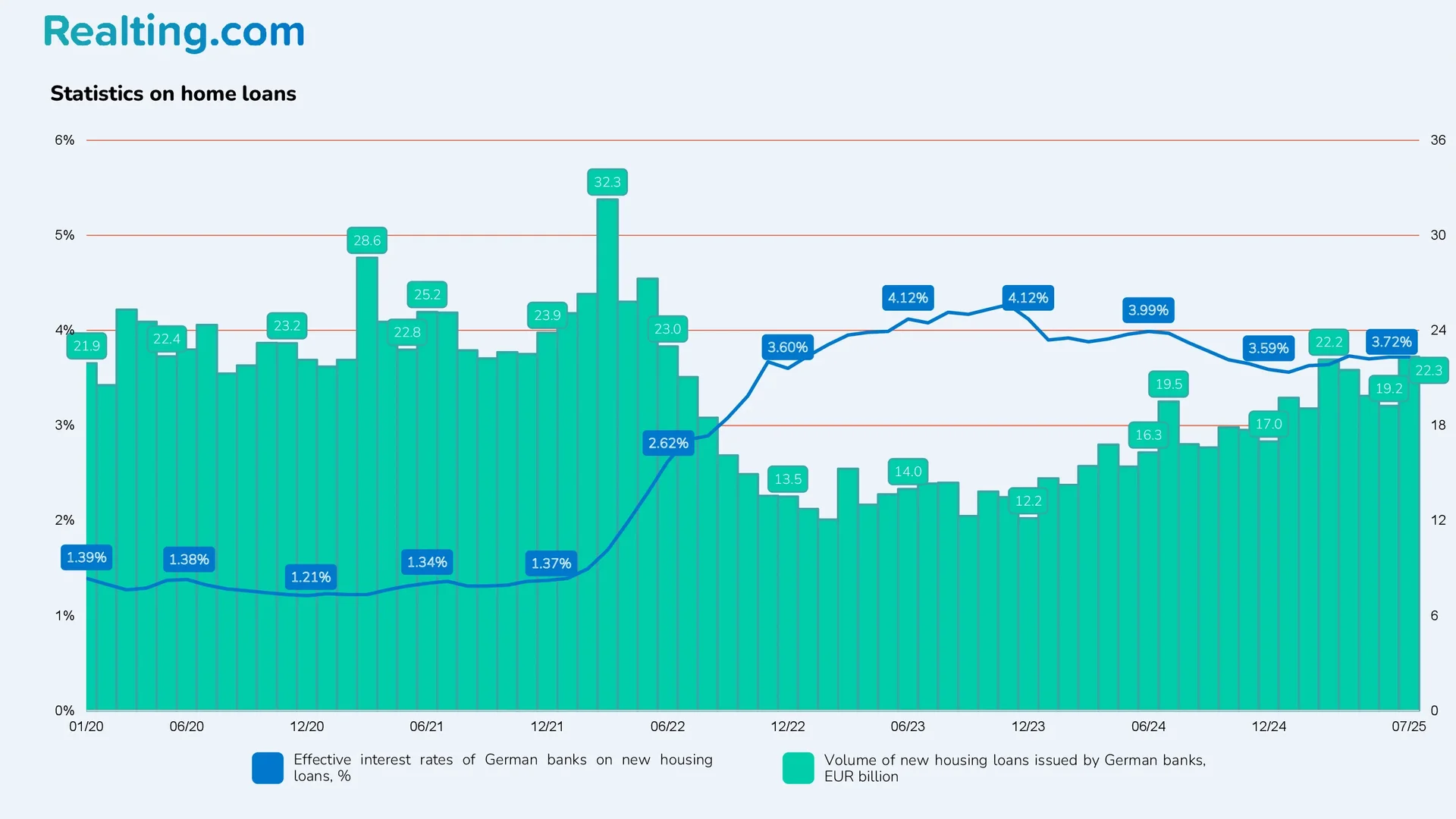  Housing Purchase Loan Statistics