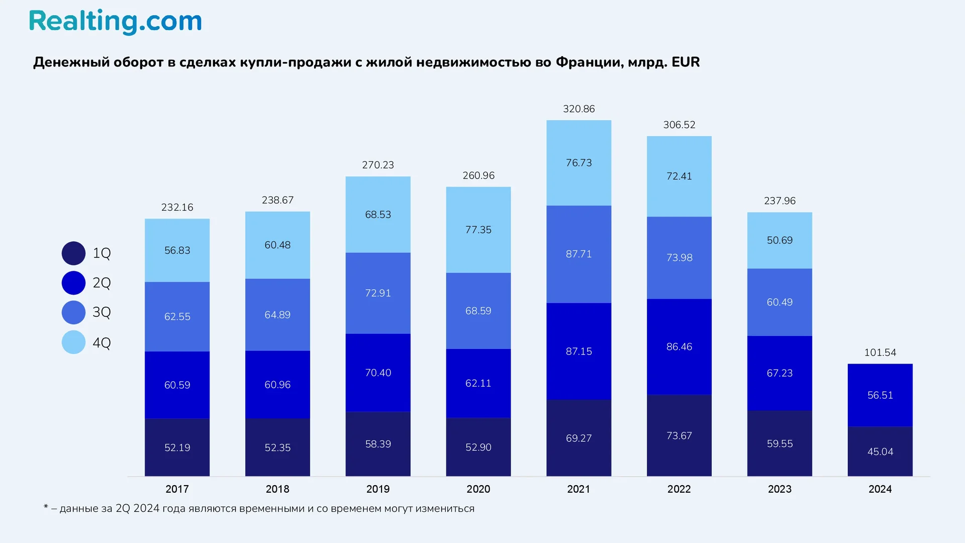 Денежный оборот в&nbsp;сделках купли-продажи с&nbsp;жилой недвижимостью во&nbsp;Франции