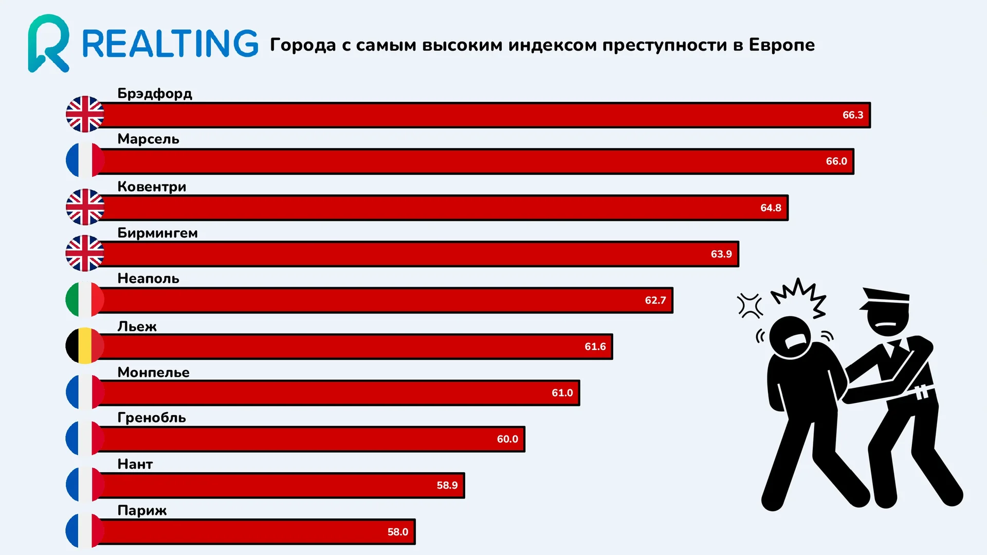 Города с самым высоким уровнем приступности в Европе