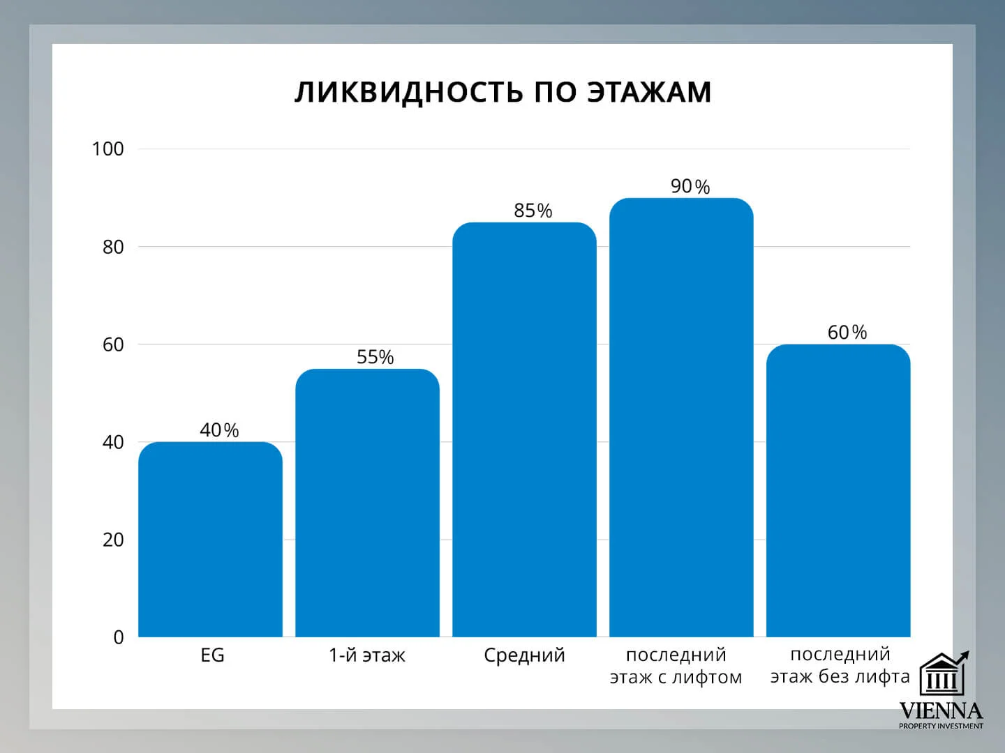 &nbsp;как купить недвижимость в австрии ликвидность по этажам