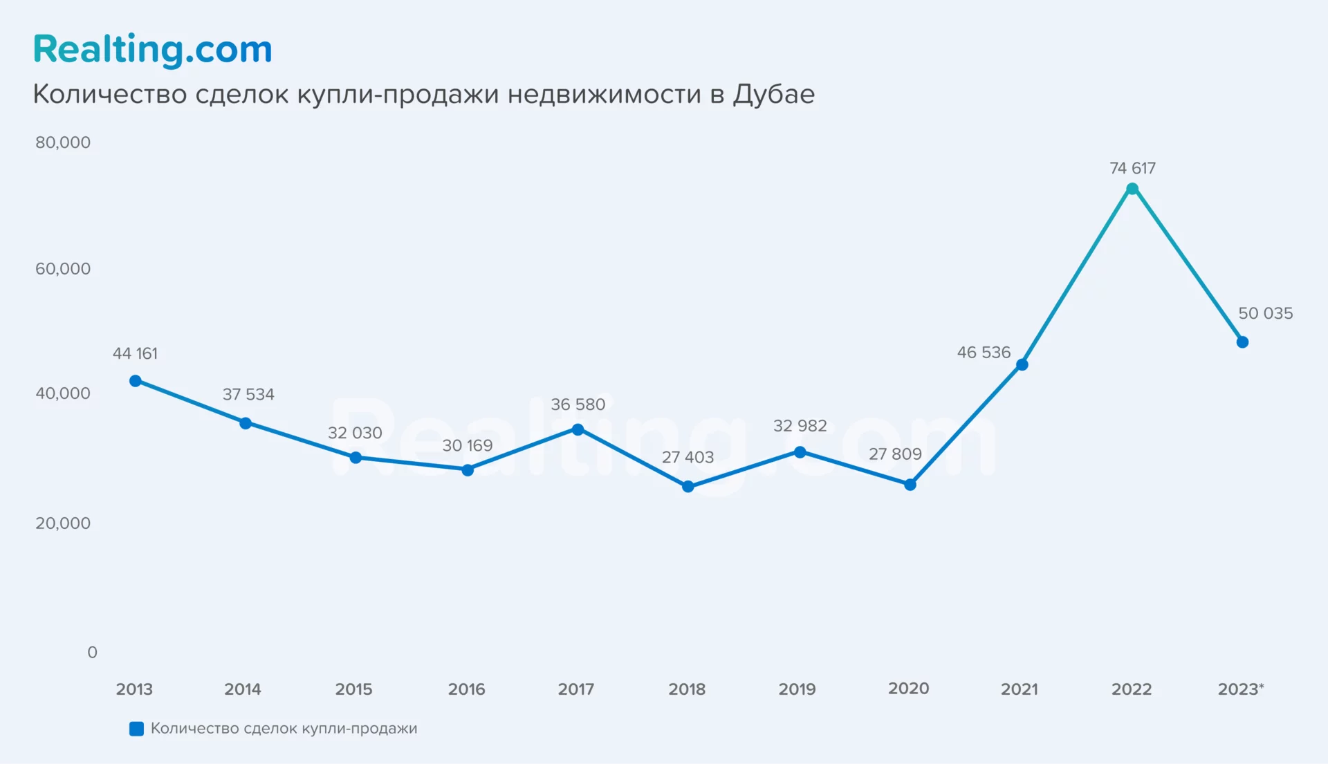 Новостройки сильно дороже «вторички». Итоги десятилетия на рынке  недвижимости Дубая. Аналитика от REALTING