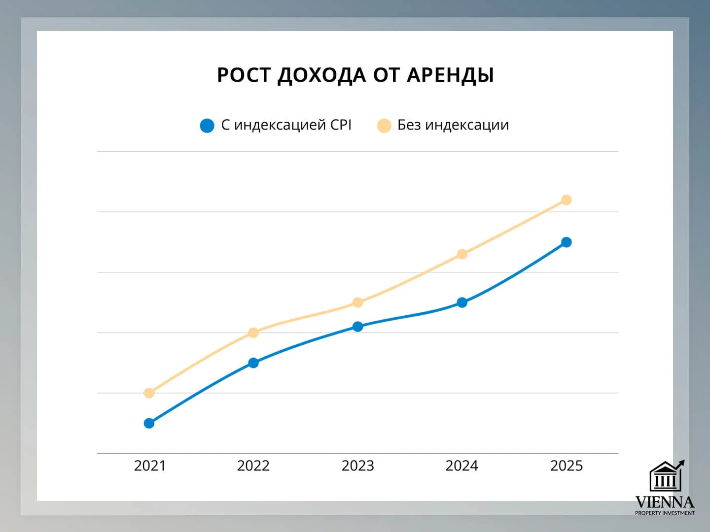 <meta charset="utf-8" />как купить недвижимость в австрии доход аренды