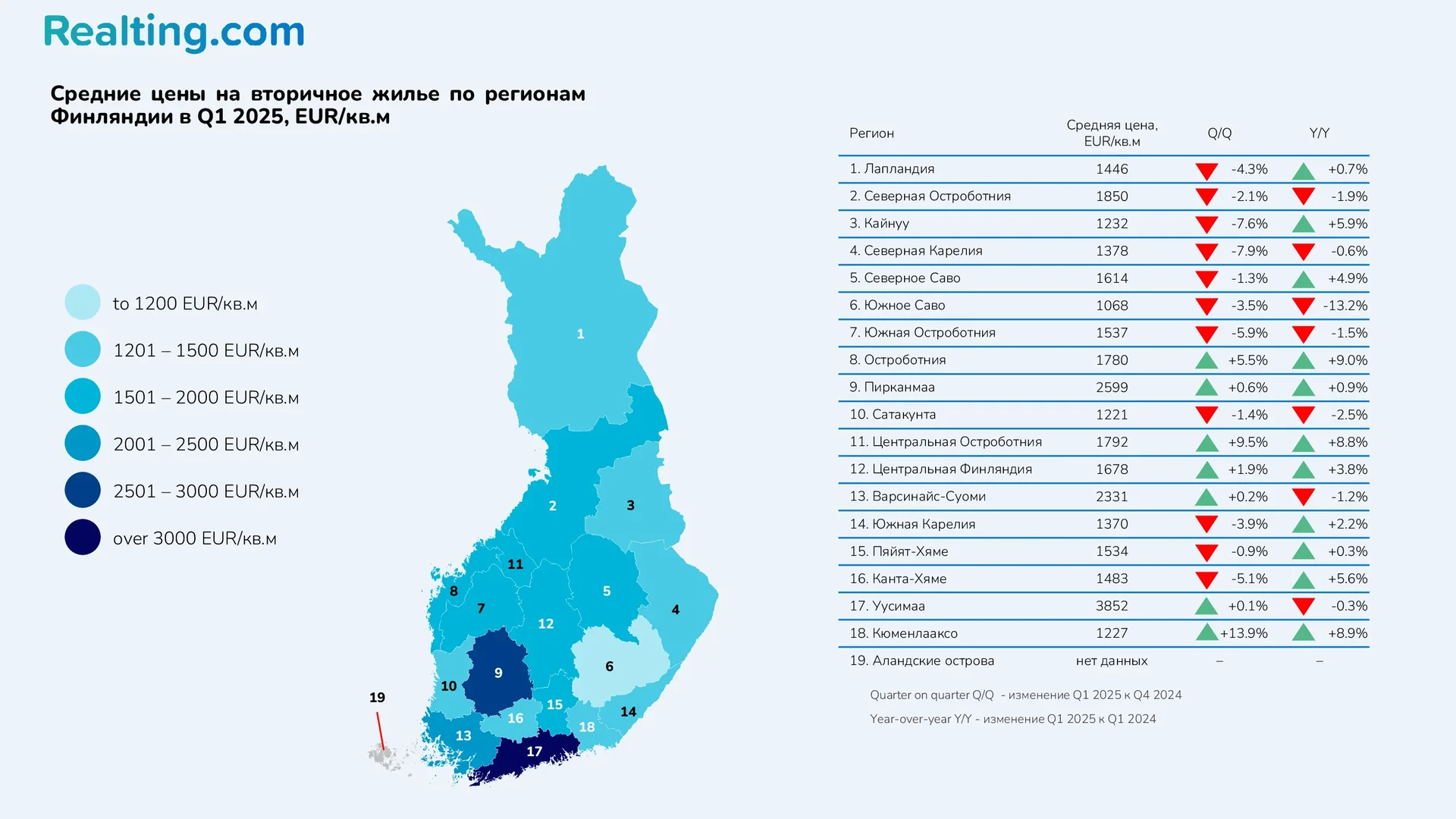 Средние цены на вторичное жилье по регионам Финляндии в Q1 2025, EUR/кв.м