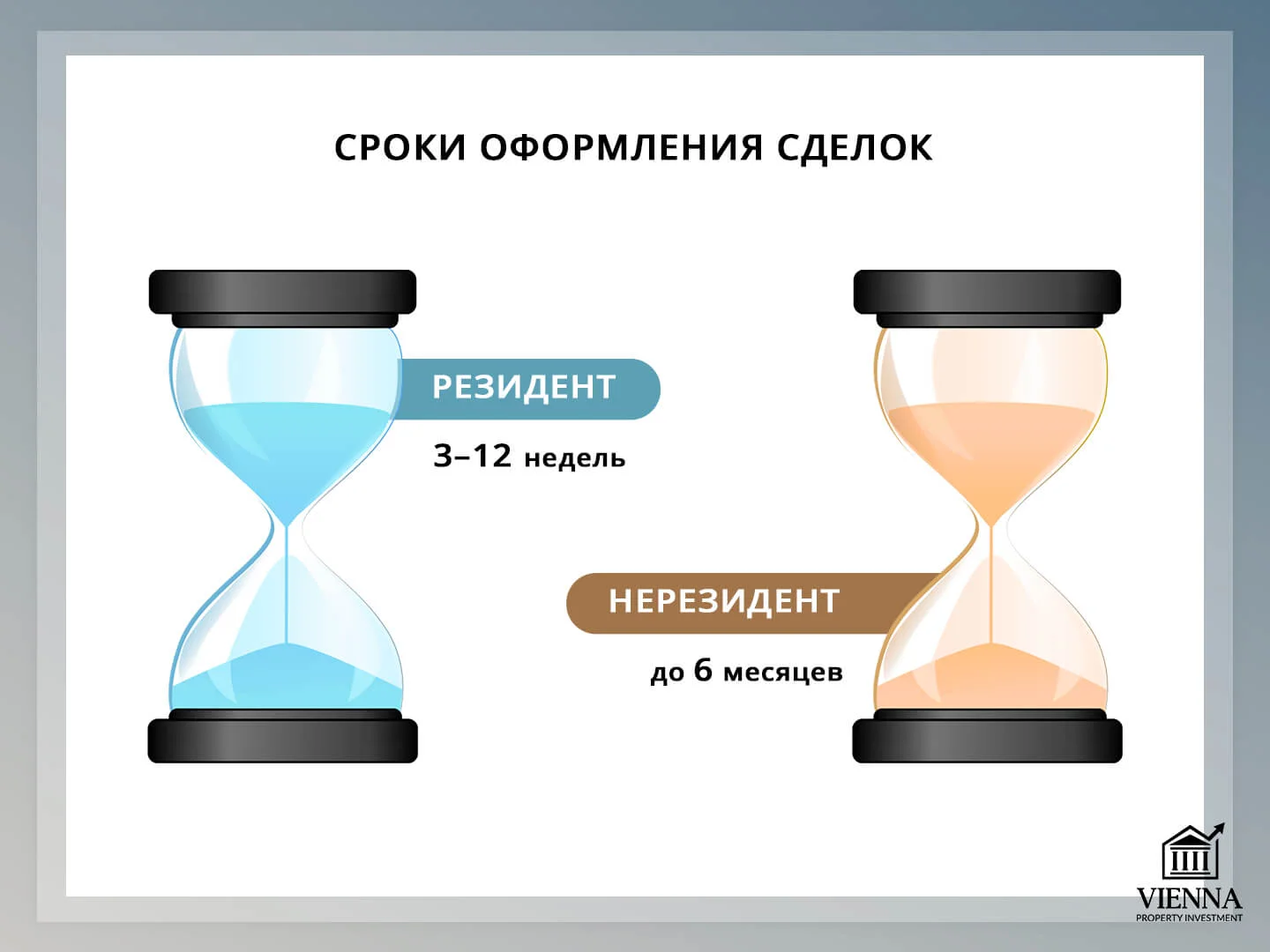 как купить недвижимость в австрии сроки оформления сделок
