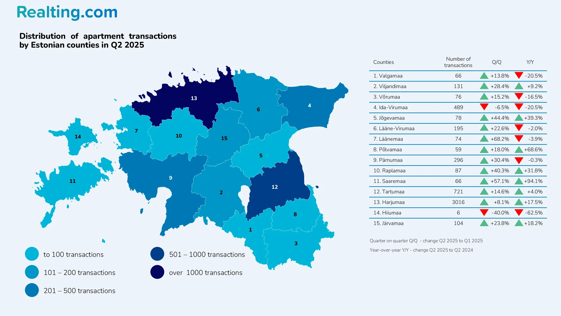Distribution of apartment transactions by county in Estonia in the second quarter of 2025