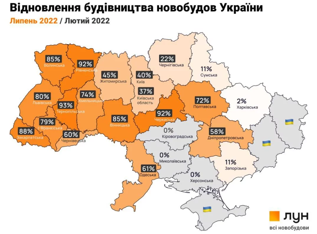 График строительства новостроек в Украине