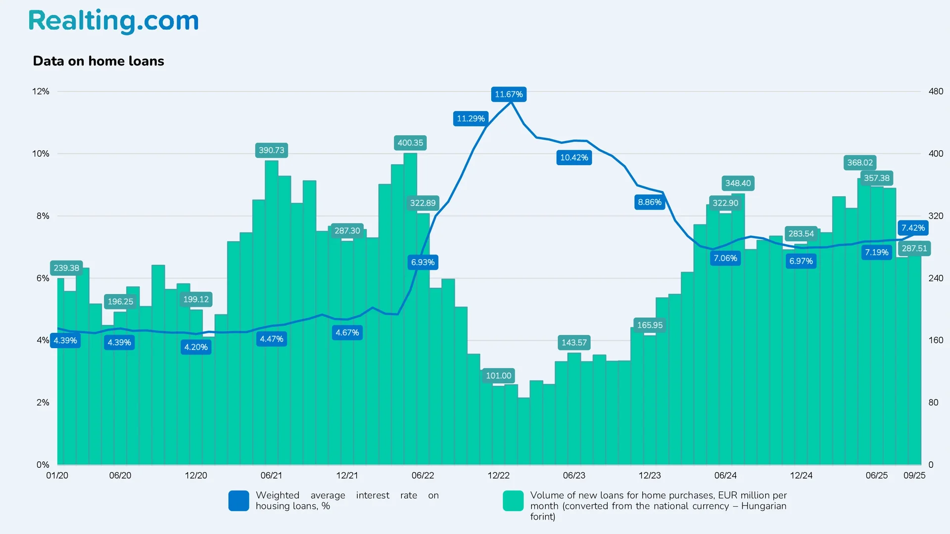Housing loan data