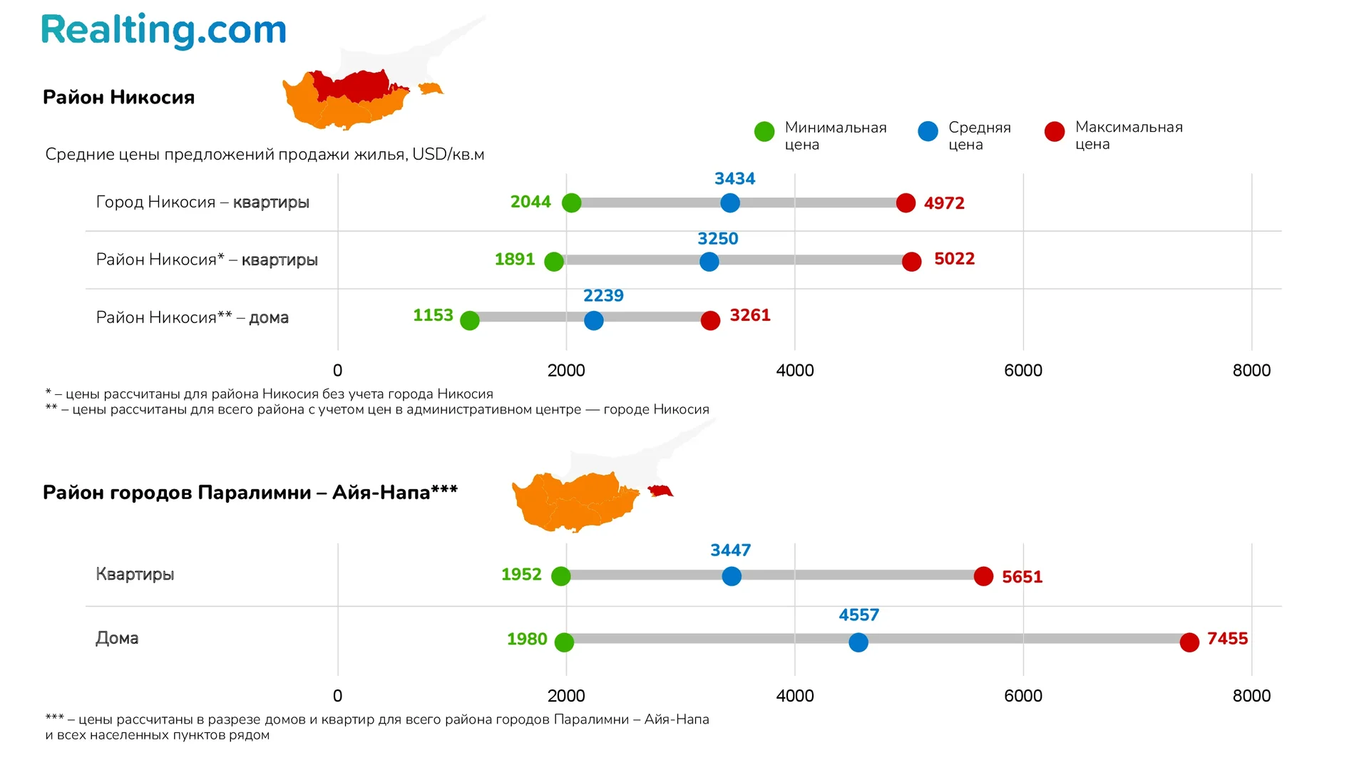 Район Никосия