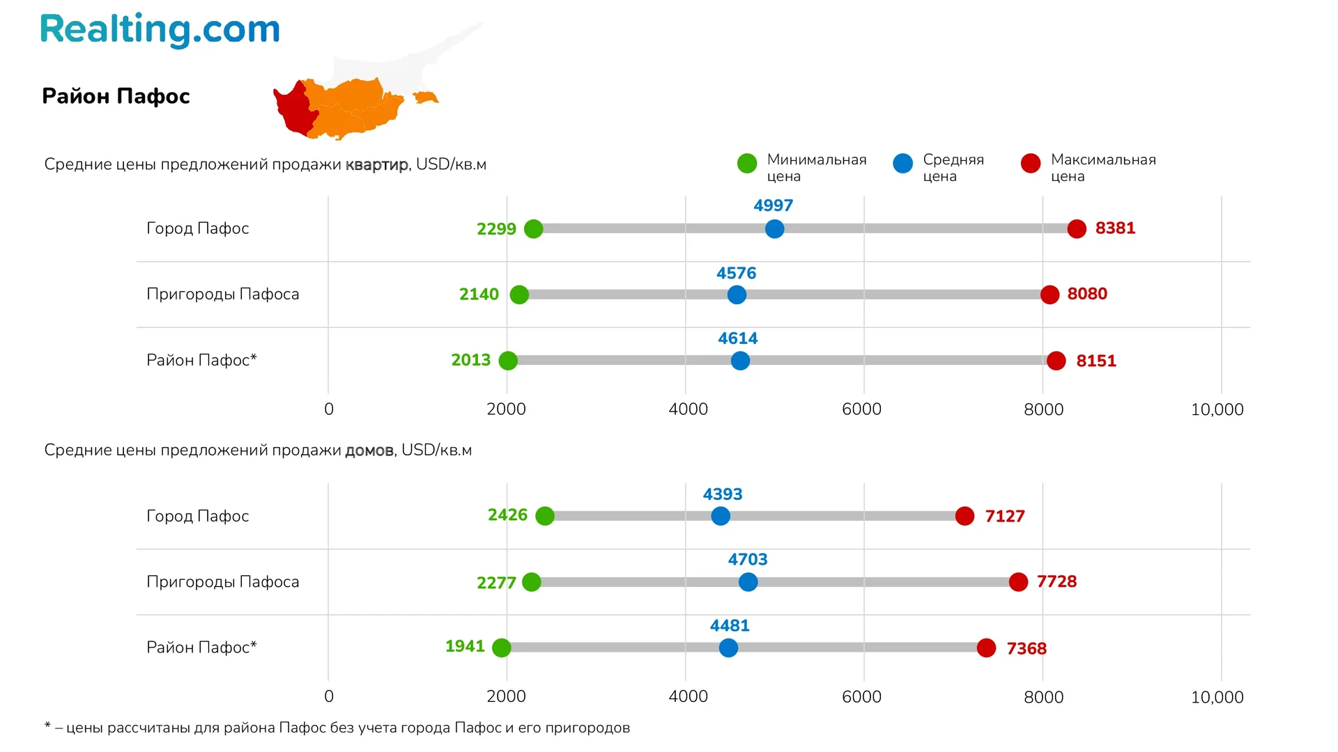Район Пафос