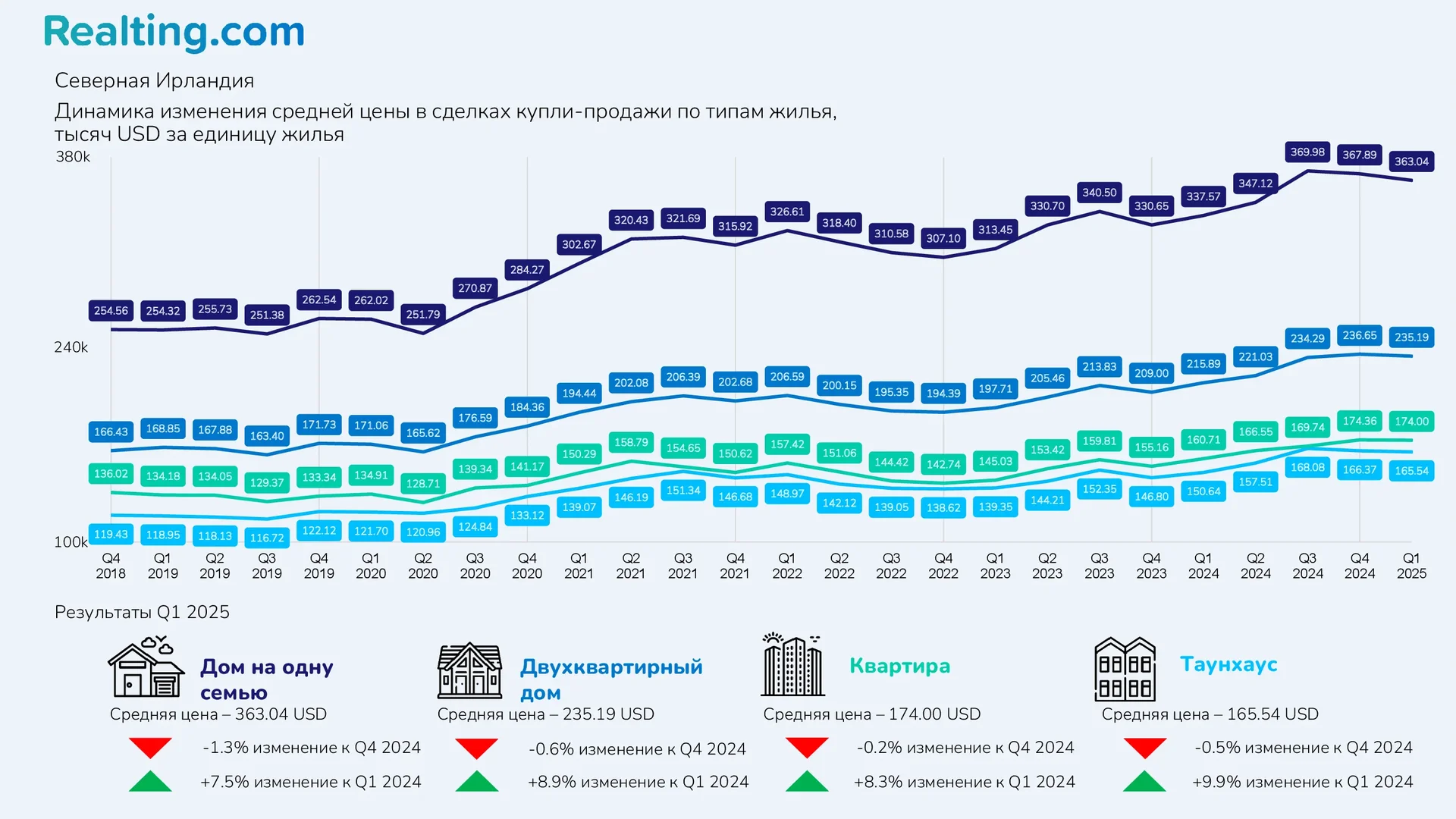 Северная Ирландия