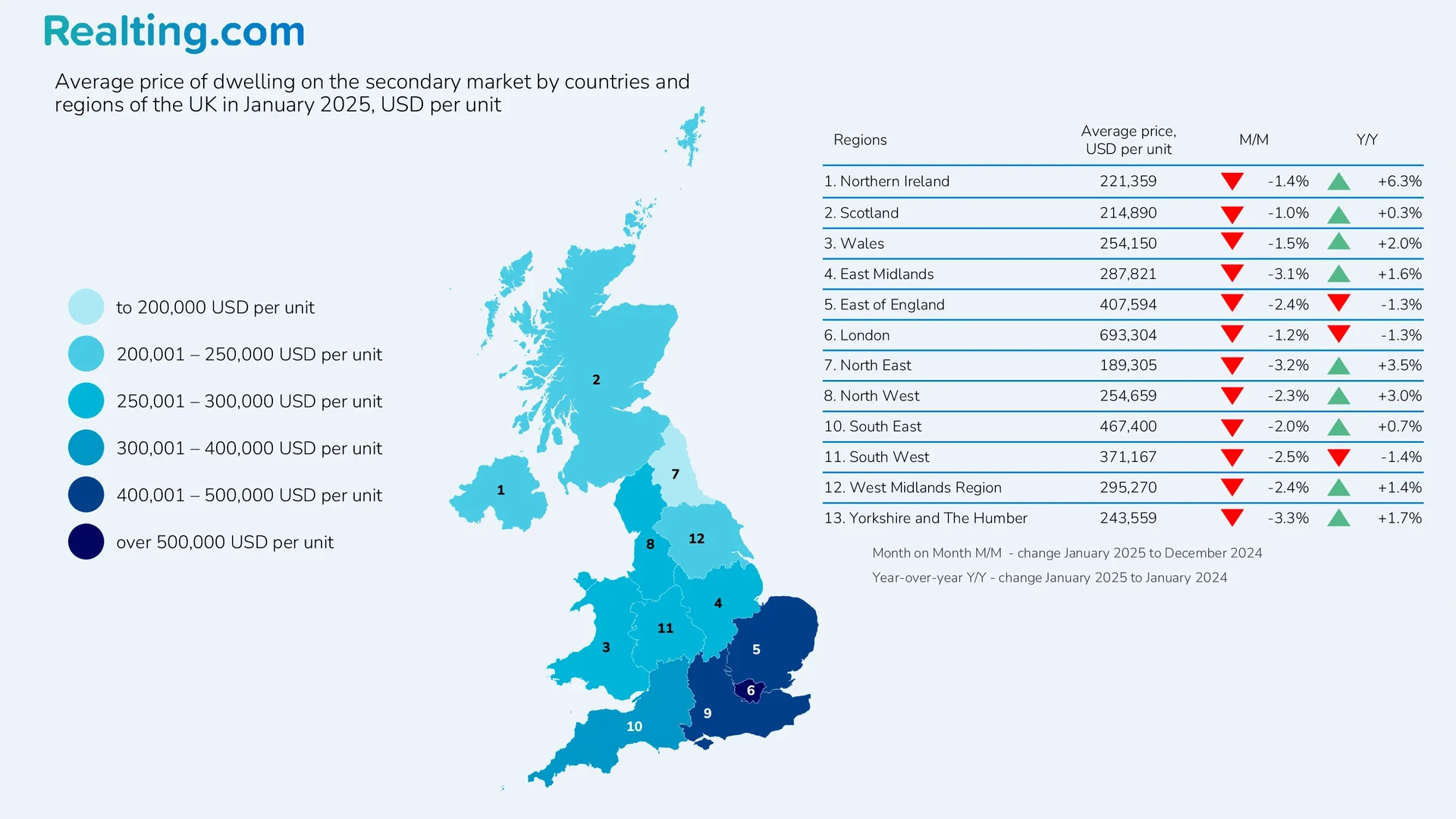 Average price of housing in the secondary market by countries and regions of the UK in January 2025, USD per housing unit