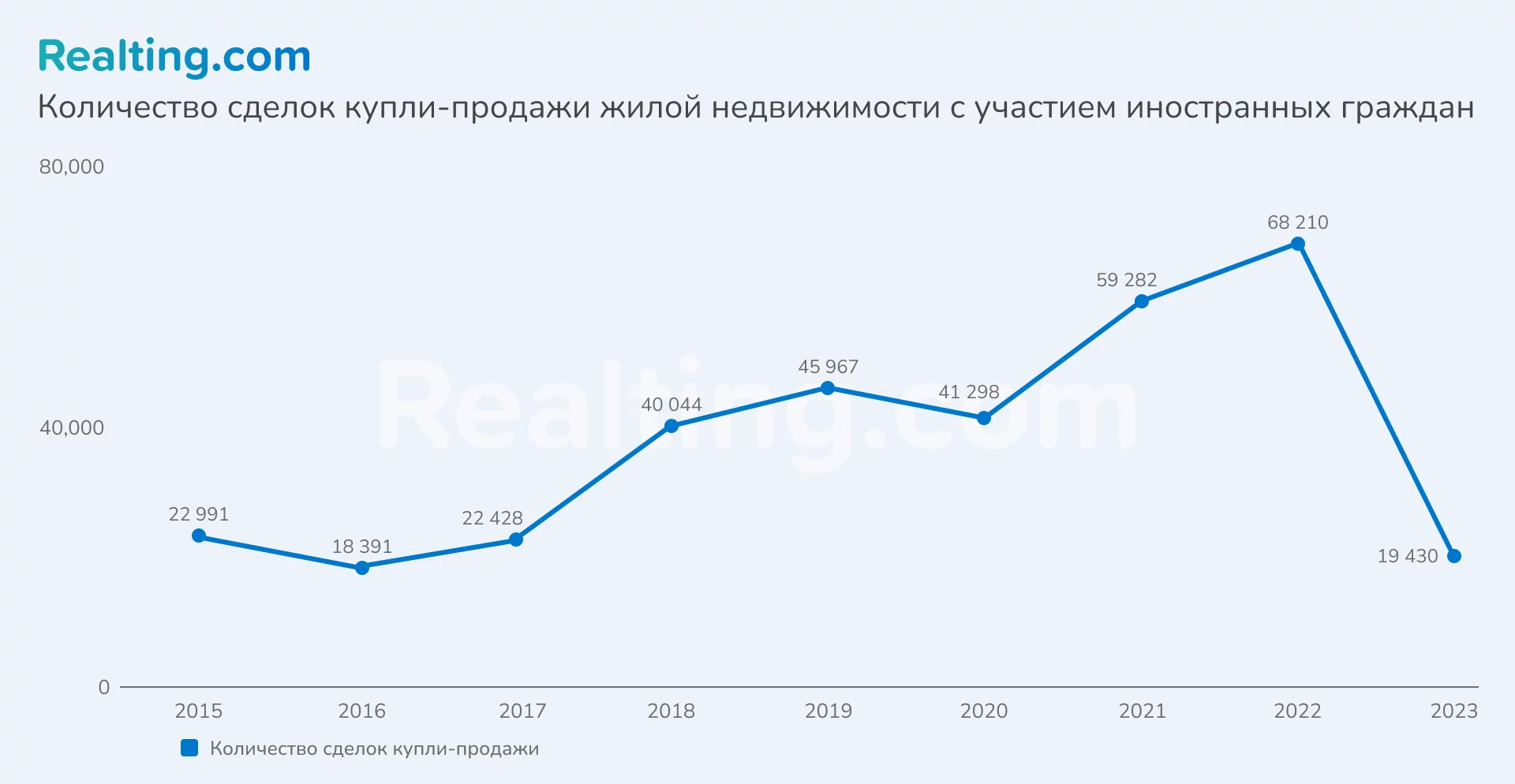 Количество сделок рекордно снизилось – вернется ли? Обзор рынка  недвижимости Турции. Аналитика от REALTING