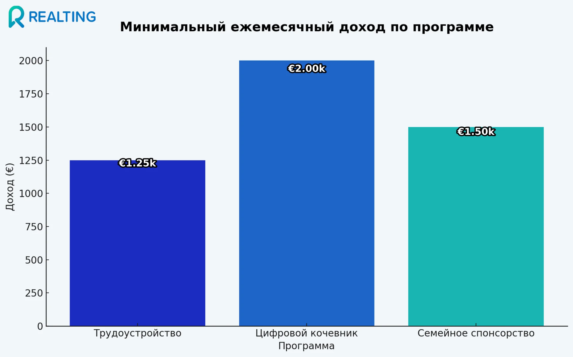 минимальный ежемесячный доход