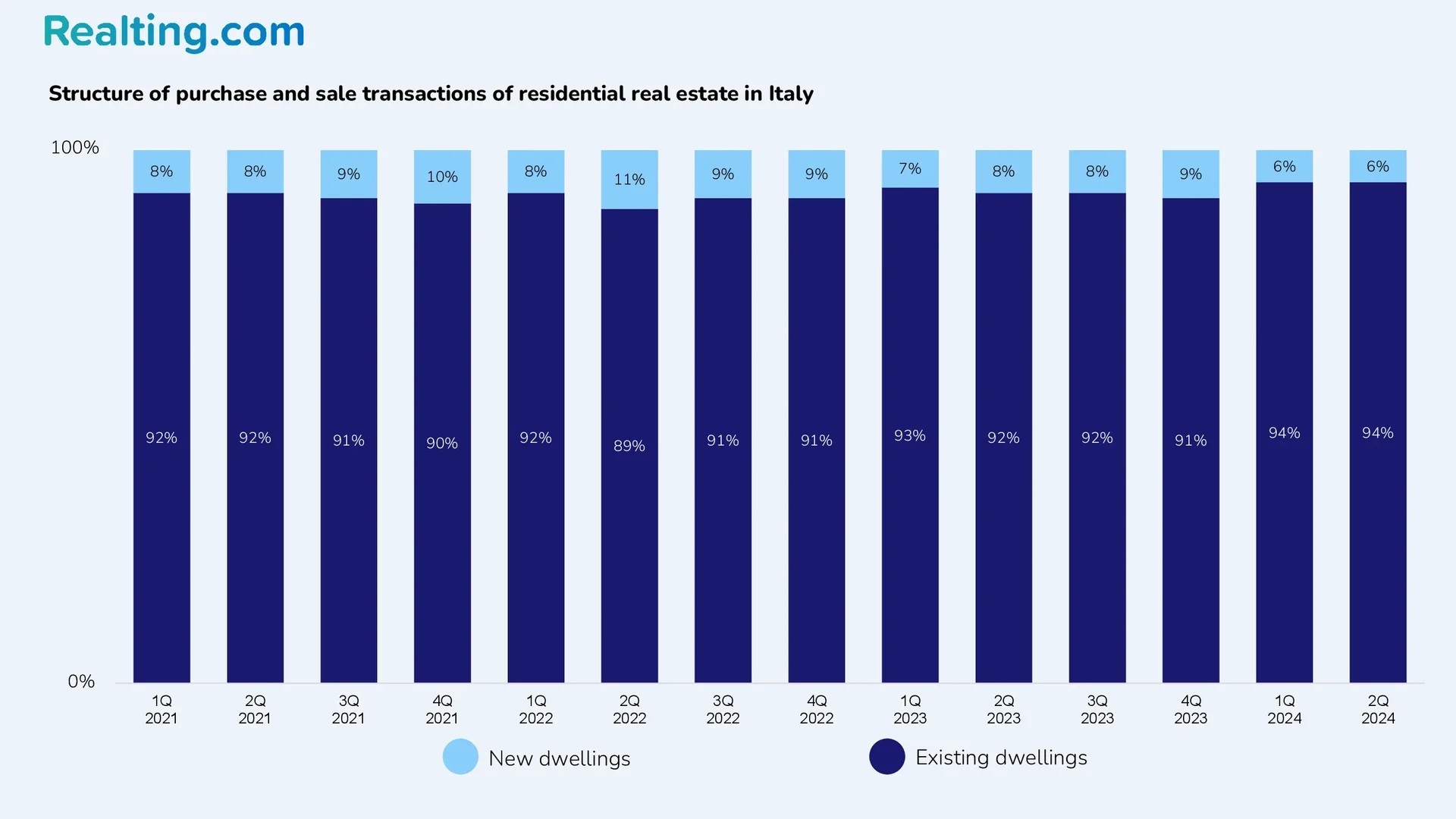 Structure of&nbsp;residential property purchase and sale transactions in&nbsp;Italy