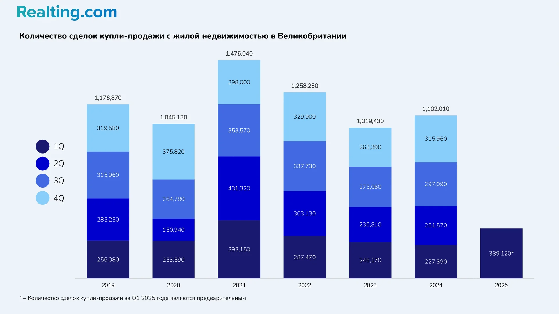 Количество сделок купли-продажи с жилой недвижимостью в Великобритании