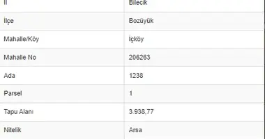 Коммерческое помещение 4 м² в , Турция