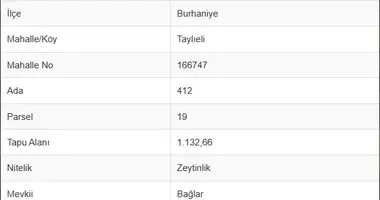 Участок земли в Yunuslar Yabancilar Yolu, Турция