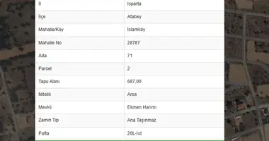 Wohnung in Islamkoy, Türkei