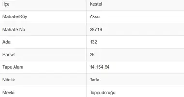 Terrain dans , Turquie