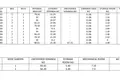 Коммерческое помещение 881 м² район Ларнака, Кипр