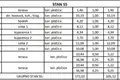 Mieszkanie 3 pokoi  Opcina Dezanovac, Chorwacja