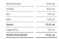 Wohnung 2 zimmer 55 m² München, Deutschland