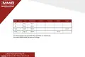 Apartamento 2 habitaciones 712 m² Neunkirchen, Austria