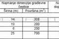 Grundstück 2 410 m² Banici, Kroatien