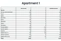 Квартира 3 спальни 224 м² Zaton, Хорватия
