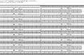 Warehouse 95 m² in Minsk, Belarus