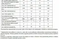 Grundstück 3 431 m² Grad Zadar, Kroatien